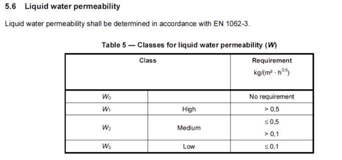 Classi di permeabilità all'acqua. Tabella 5 UNI EN 1062-3.