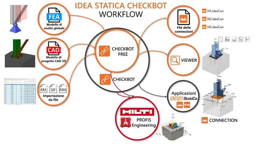 IDEA STATICA Checkbot workflow.