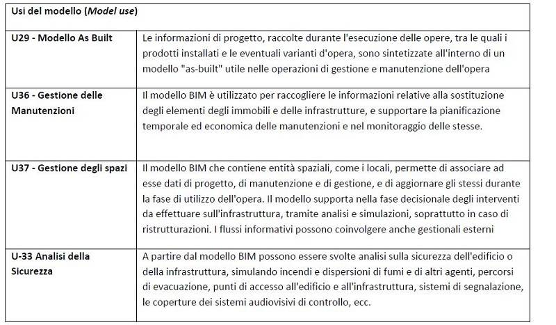 Tabella esemplificativa di alcuni usi del modello individuati dalla Stazione Appaltante.